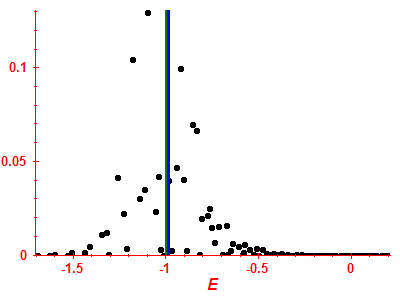 Strength function